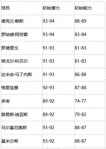 全新内容精彩多多,热力绿茵激情开燃!