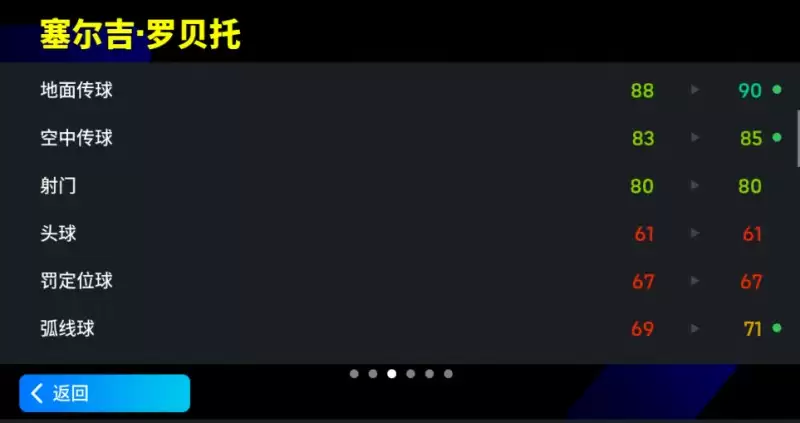 增能罗贝托攻防一体,全面之星引领胜利之路!