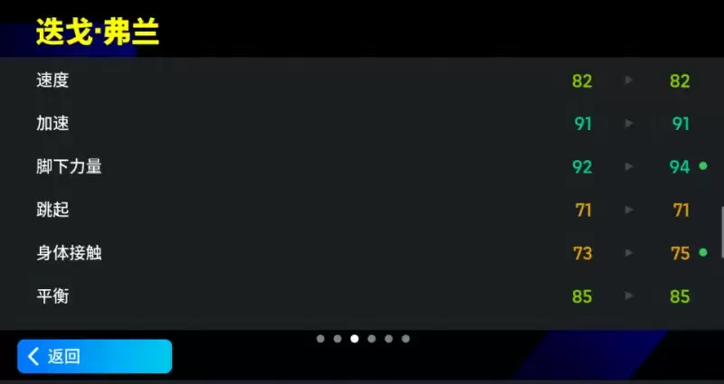 灵动如猎豹，进球如流星：增能弗兰登陆绿茵！