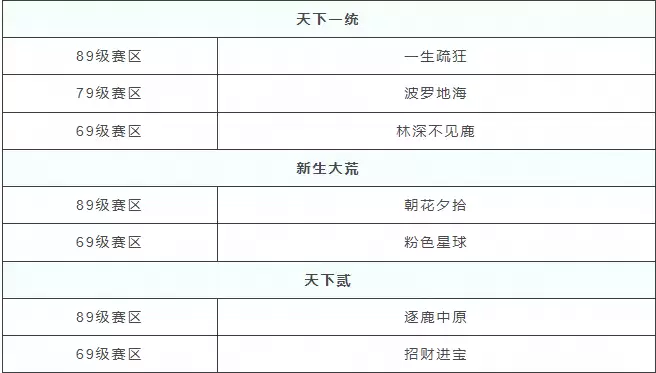 《天下》手游岁末演兵冠军出炉，共迎新王诞生！大荒中的传奇往事待你揭晓！