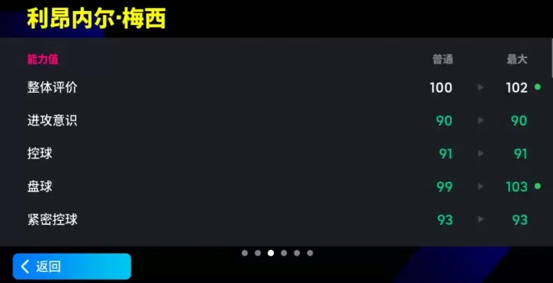 增能梅西灵动犀利,“前腰梅“能否征服绿茵?