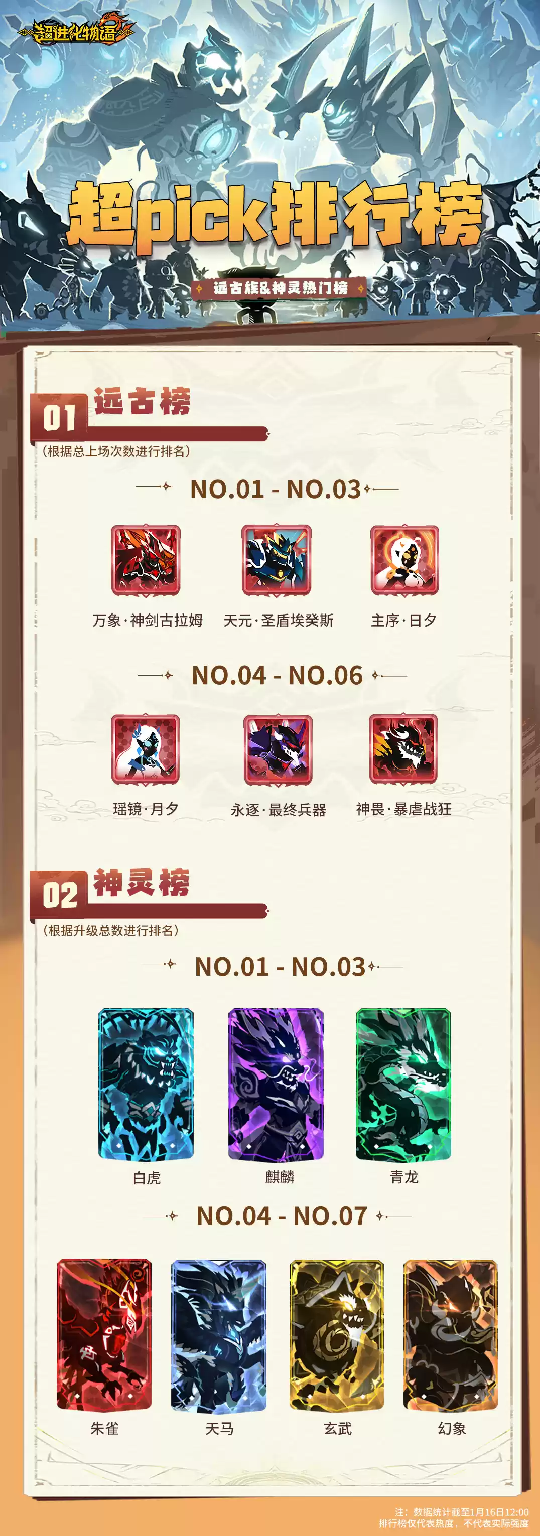 不知不觉中，与探索者在超进化大陆相见快满一个月啦！