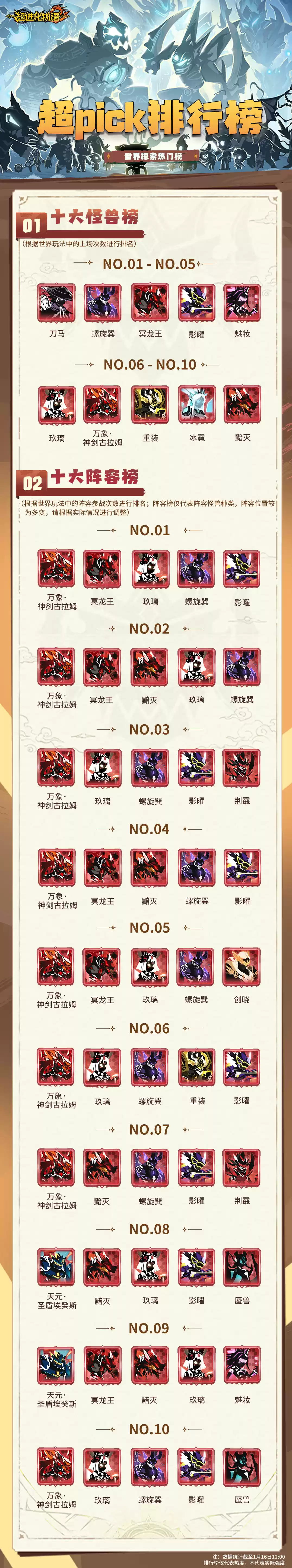 不知不觉中，与探索者在超进化大陆相见快满一个月啦！