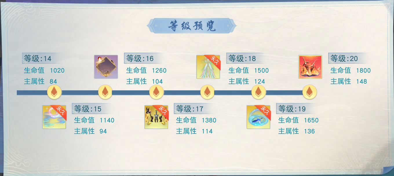 大荒少侠齐跳科目三？《天下》手游六道魔境、幽谷鬼狱新难度上线，藏宝阁装备寄售功能即将来袭！