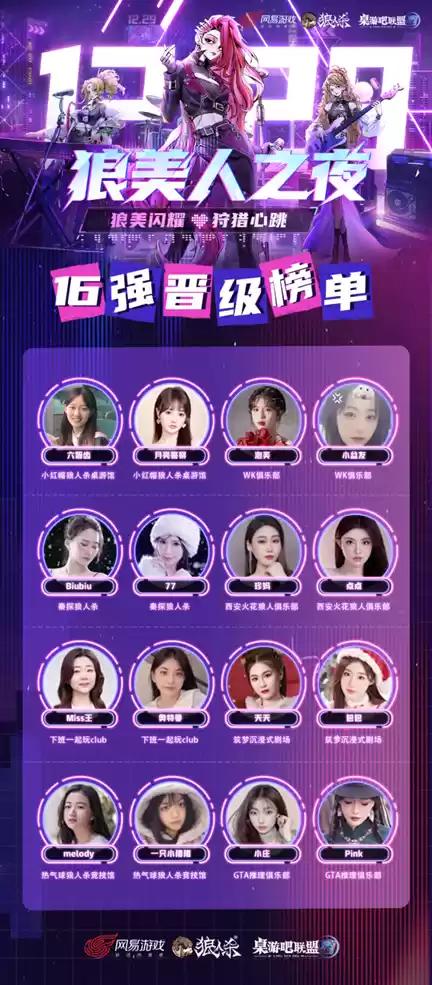 【狼美人之夜】冠亚季军已经出炉!