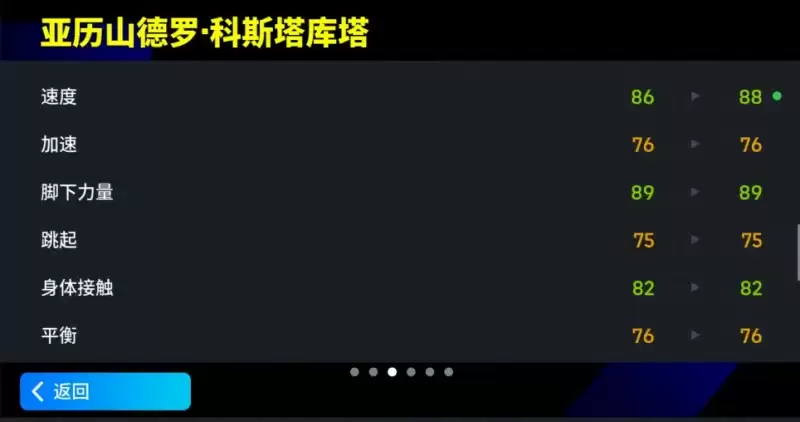 增能科斯塔库塔登场，边路守护神稳如泰山