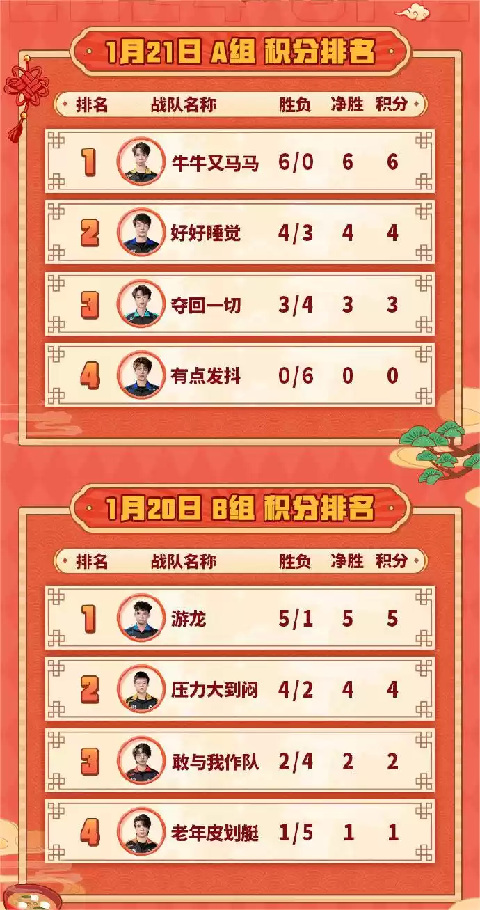 决战！O盟春“碗”，新春娱乐赛十万奖金花落谁家？