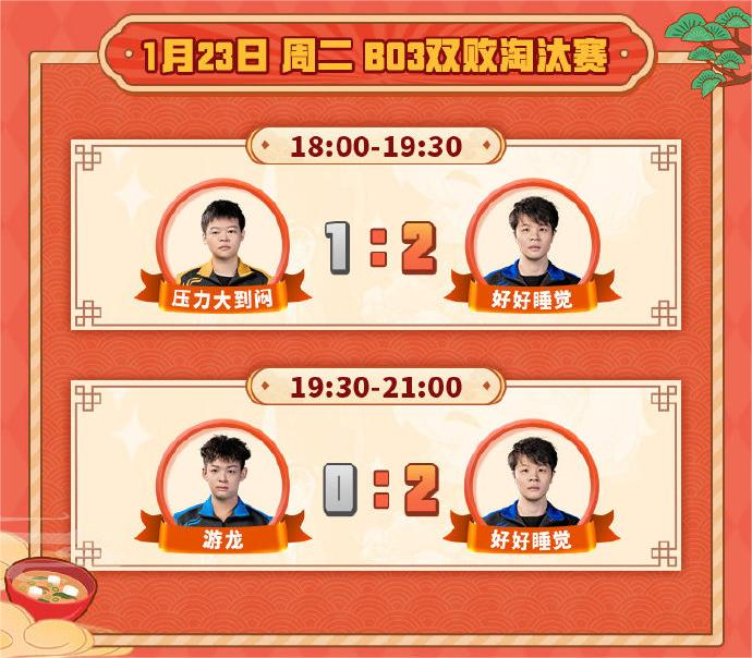 决战！O盟春“碗”，新春娱乐赛十万奖金花落谁家？