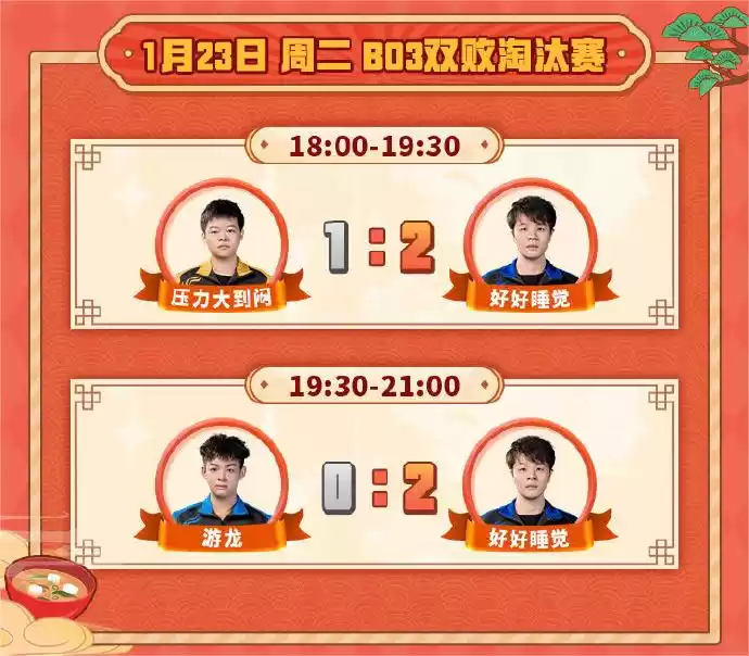 决战！O盟春“碗”，新春娱乐赛十万奖金花落谁家？