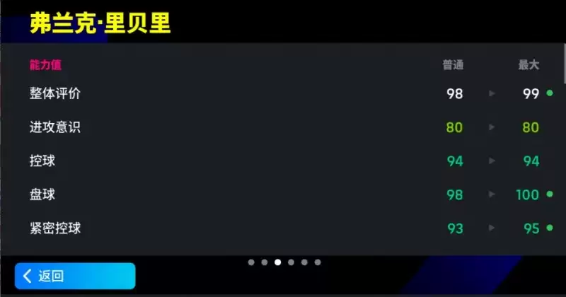 增能里贝里再现荣光,高效盘控锁定胜局