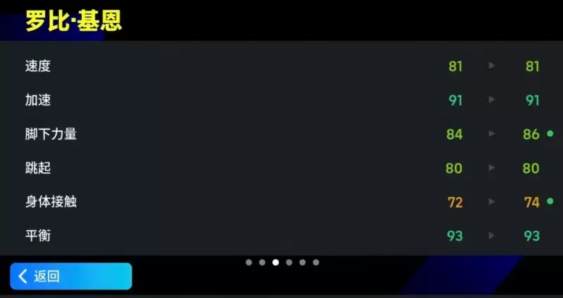 增能基恩惊喜降临，爱尔兰神锋无懈可击