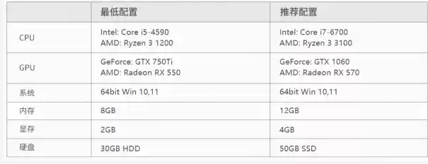 腾讯开年又搞大动作！使命召唤OL在2024年重获新生？