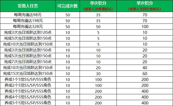 甲辰祥龙纳福,《航海王 启航》喜迎新年!九周年限定礼盒、航海金券、万钻福利放送!
