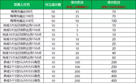 航海王启航喜迎新年！九周年限定礼盒、航海金券、万钻福利放送！