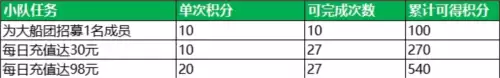 航海王 启航7