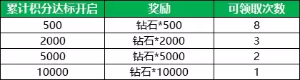 航海王 启航9