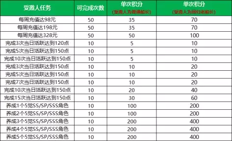 航海王 启航8