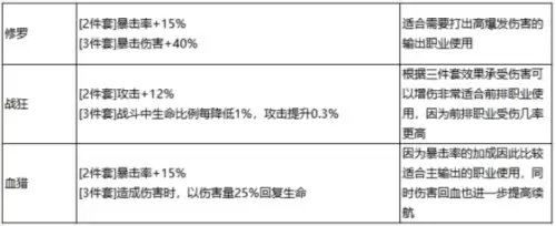 最强祖师秦冰阵容怎么搭配6