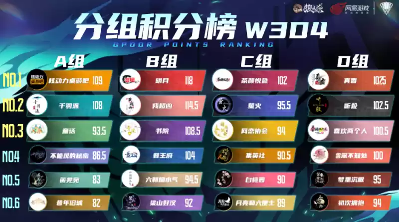 长夜将至,觉醒苍穹!狼人杀门派联赛·第三赛季常规赛火热进行中