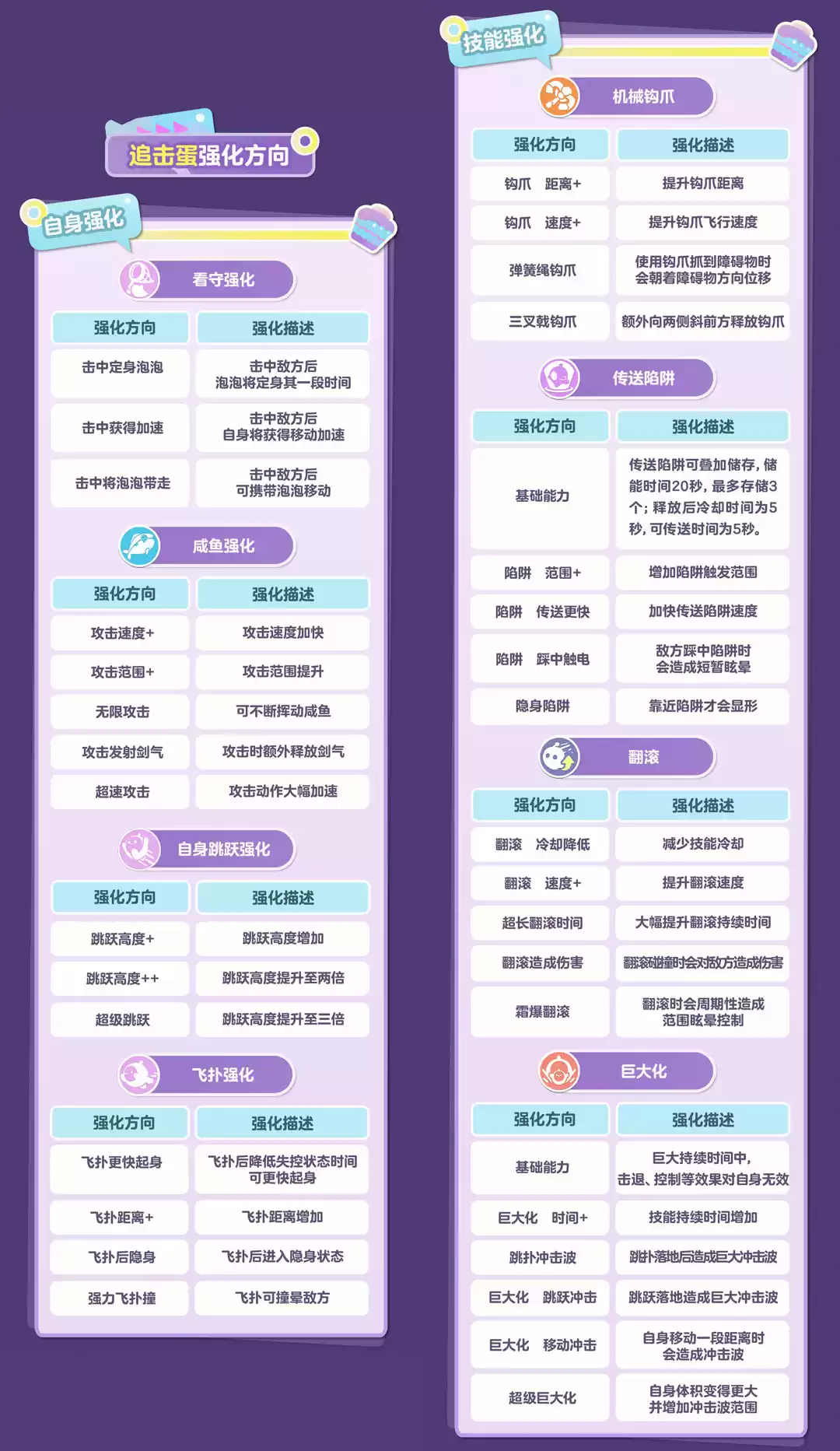 美食的诱惑！《蛋仔派对》非对称对抗玩法“蛋糕大作战”重磅上线