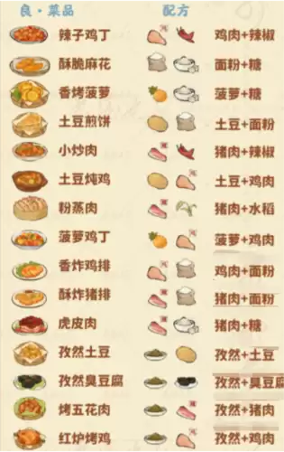 桃源深处有人家食来运转菜谱是什么2