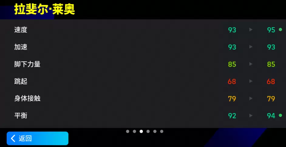 增能莱奥霸气登场,红黑疾风锐不可当