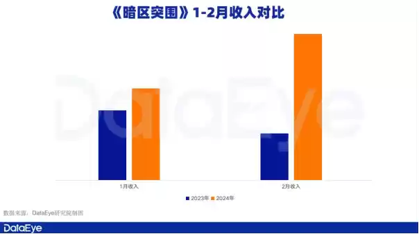 新一线梯队成增长引擎，腾讯游戏Q1表现值得期待