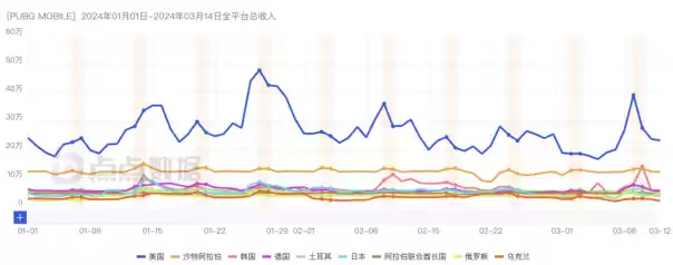 新一线梯队成增长引擎，腾讯游戏Q1表现值得期待