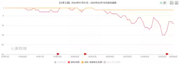 新一线梯队成增长引擎，腾讯游戏Q1表现值得期待