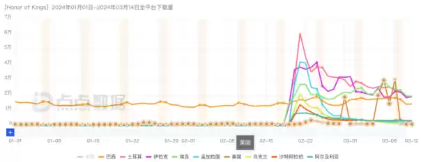 新一线梯队成增长引擎，腾讯游戏Q1表现值得期待