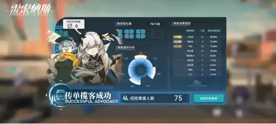 各位“倒爷”火车还有空位吗?丨《雷索纳斯》揽客贴士!