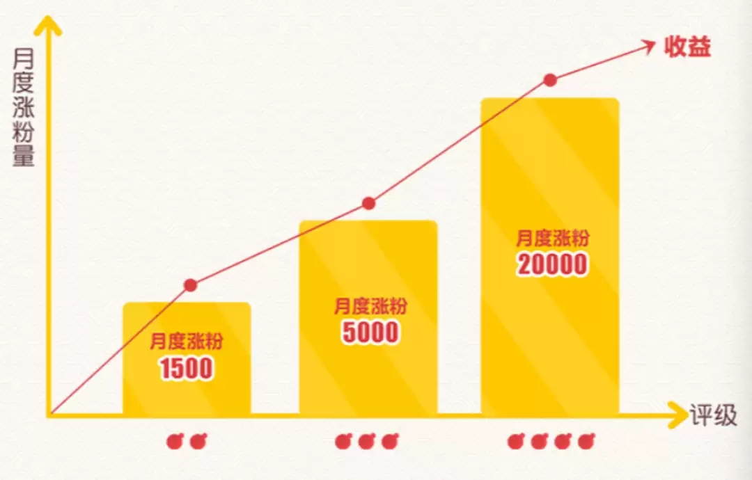 奇思妙想速速来!《蛋仔派对》首届内容创作者招募“蛋仔奇思妙想计划”欢乐启程