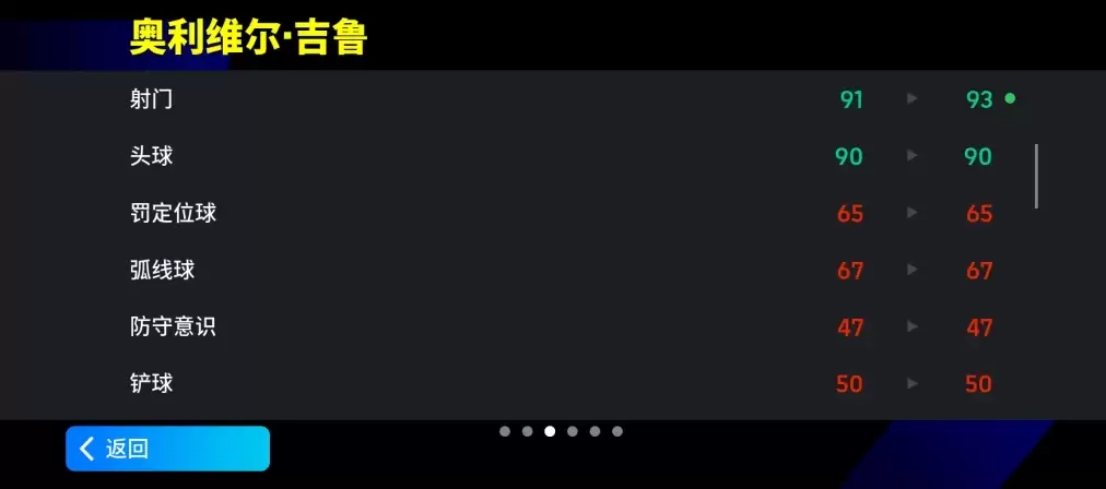 增能吉鲁重磅登场，头顶脚踢无人能挡