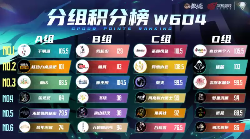 长夜将至,觉醒苍穹!门派联赛第三季·表演赛来袭!