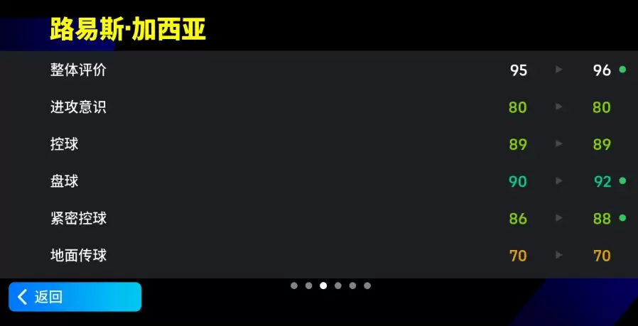 红蓝边翼闪亮登场，内切如虹射门如神