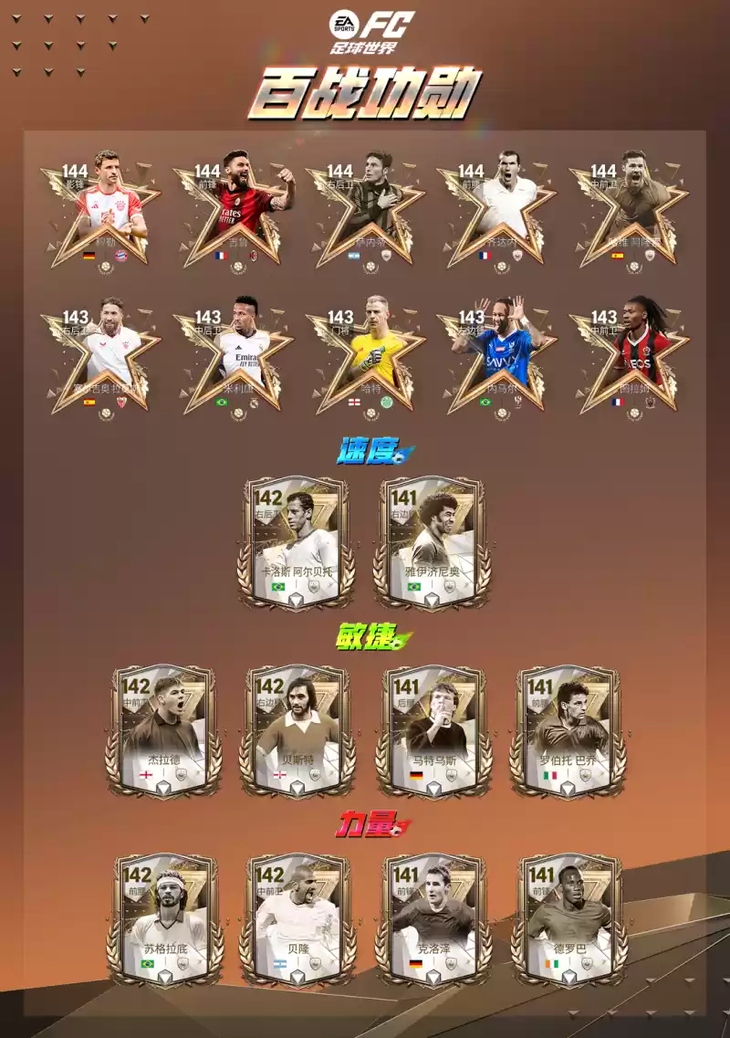 《FC足球世界》百战功勋球员来袭,在指尖见证传奇球员的流金岁月!