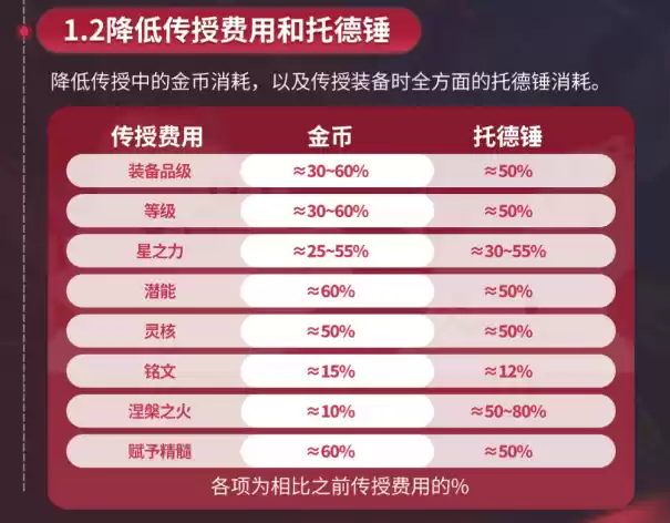 重锤工作室!《冒险岛》手游生态大调优,玩家:这波力挺策划!