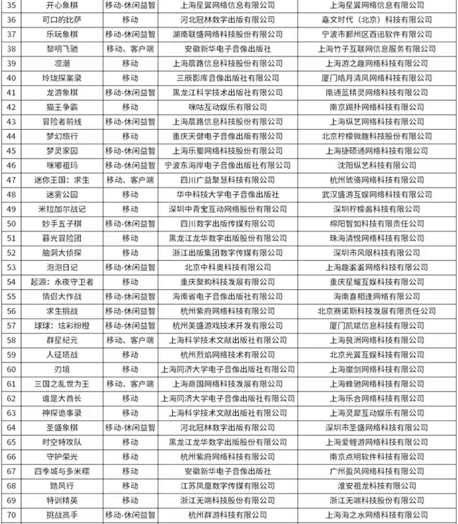 版号大放水，新增96款游戏获得版号，三七互娱，鲁大师等公司在列
