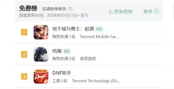 预下载正式开启,《鸣潮》光速登顶全球超100个国家和地区