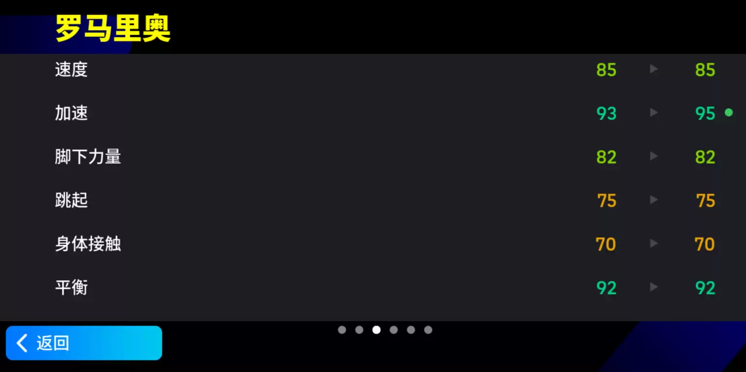 独狼罗马里奥霸气上场,闪转腾挪无人能敌