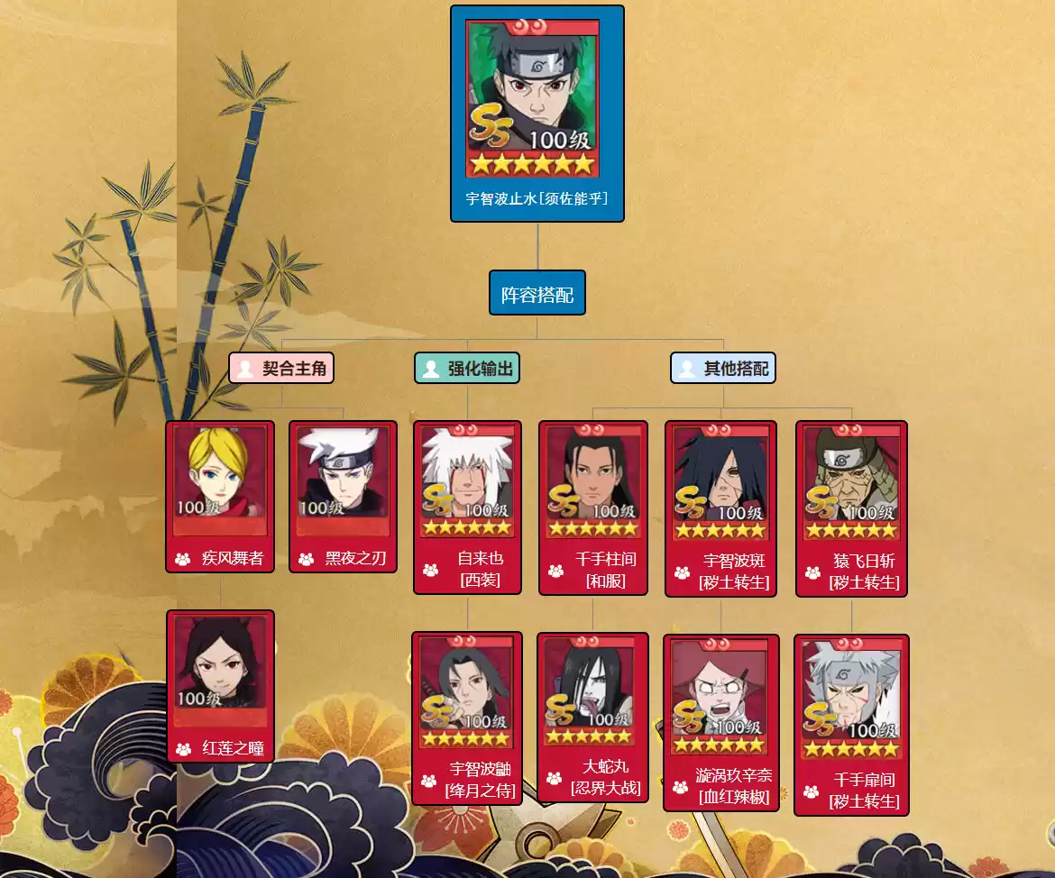 别天神与幻影瞬身之术，托付双眼指引正确的道路——宇智波止水[须佐能乎]降临！