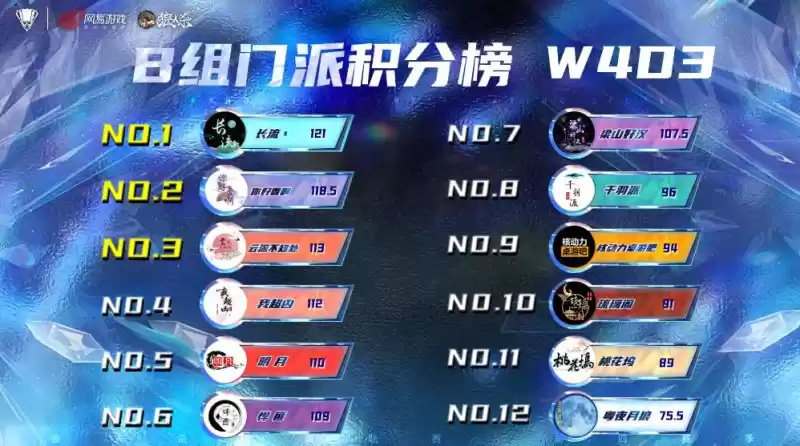 长夜将至,觉醒苍穹,2024狼人杀门派联赛·第四赛季常规赛第二轮结束