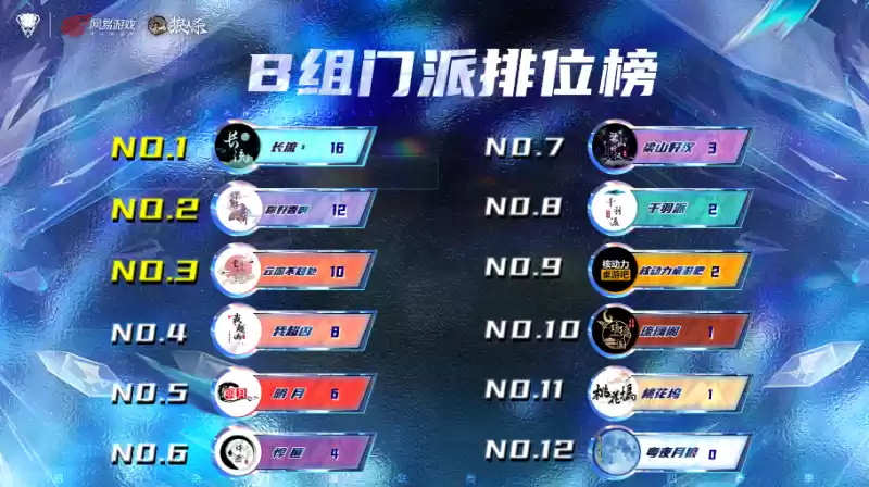 长夜将至,觉醒苍穹,2024狼人杀门派联赛·第四赛季常规赛第二轮结束