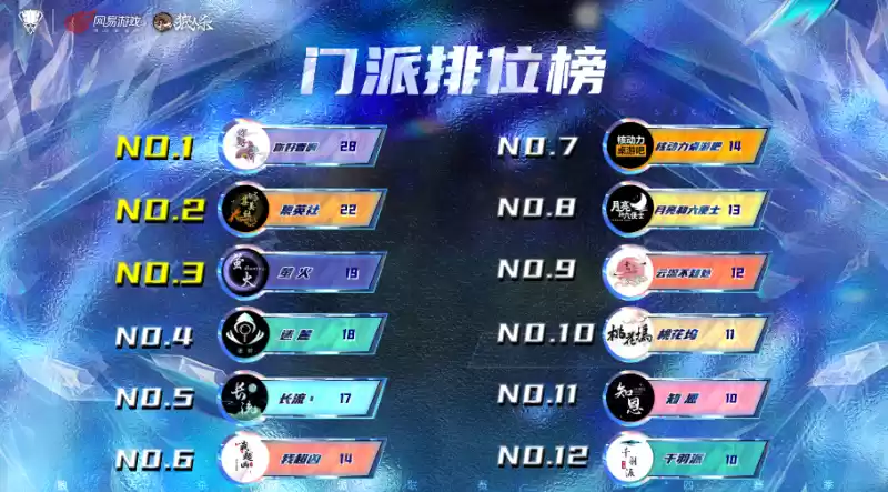 长夜将至,觉醒苍穹,2024狼人杀门派联赛·第四赛季常规赛第二轮结束