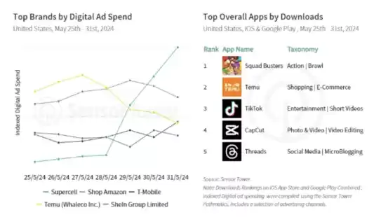 还在卷合家欢?这款休闲竞技新游已经走在了赛道前沿