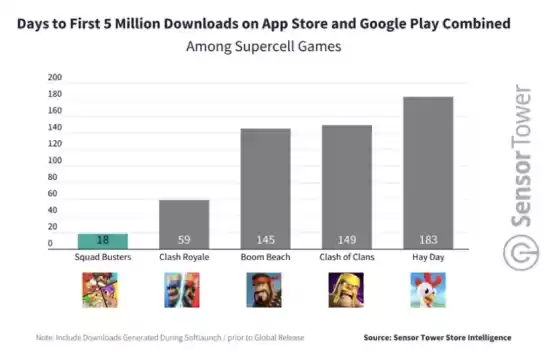 还在卷合家欢?这款休闲竞技新游已经走在了赛道前沿