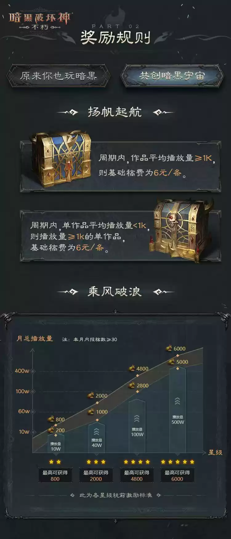 百万奖金池，创作即重赏！百万《暗黑破坏神：不朽》爆金计划第七期现已开启！