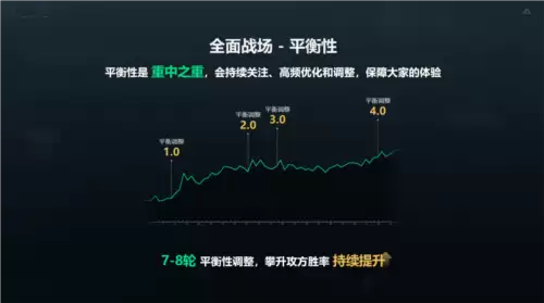 三角洲行动3