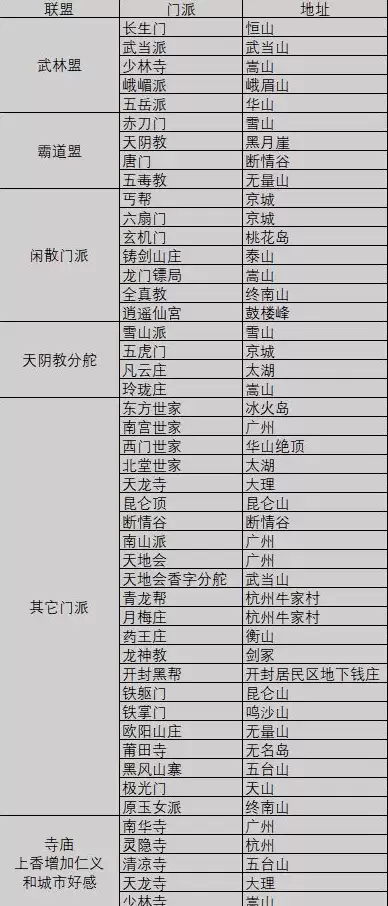 我的侠客全门派地址介绍