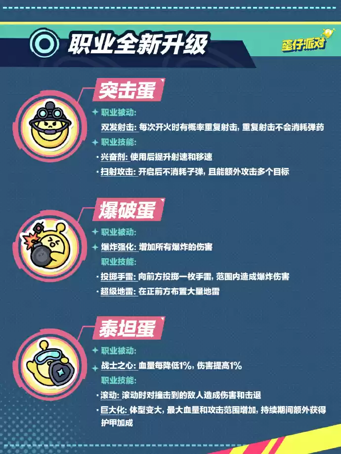 《蛋仔派对》“特种蛋集合”玩法焕新,新职业技能、新卡牌……五大更新助你激爽战斗!